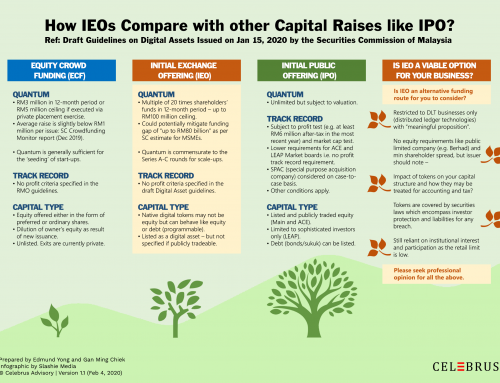 IEO Series #4: How it Compares to IPO?